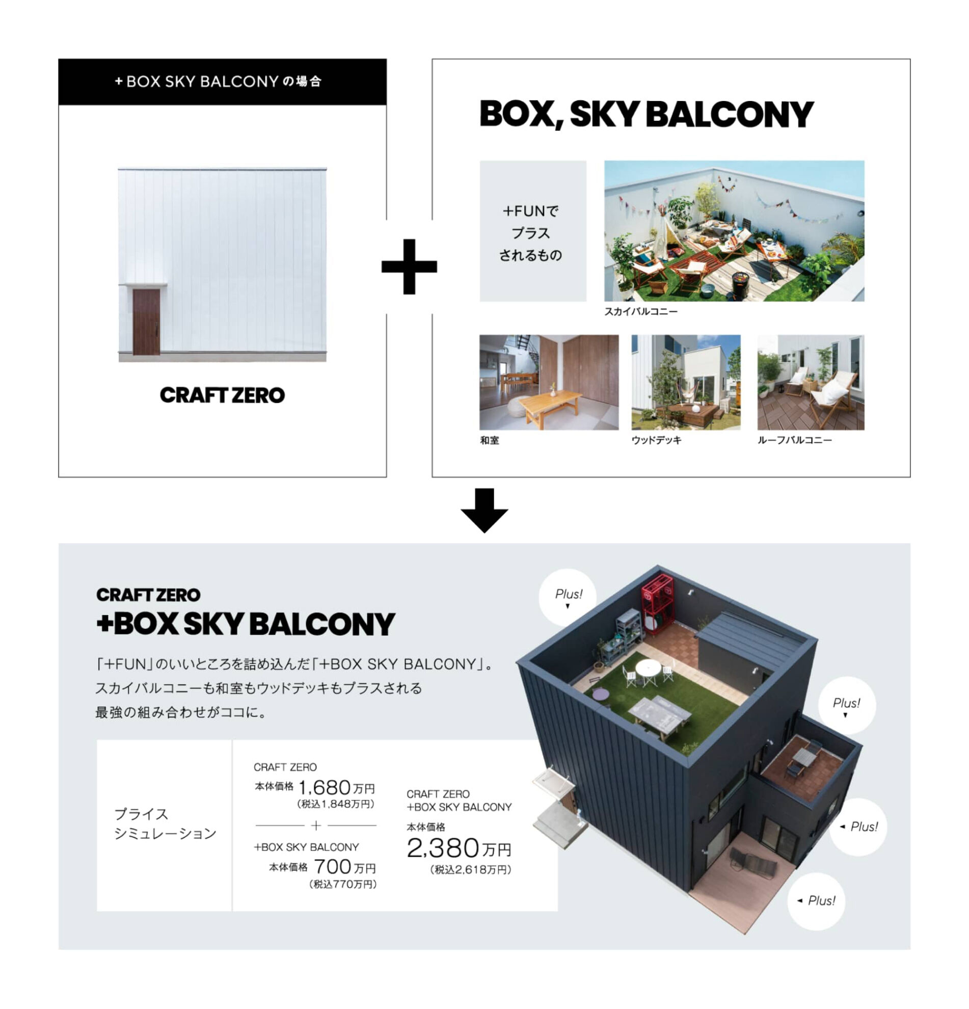 ＋FUNの考え方：CRAFT ZEROに＋BOX SKY BALCONYをプラスした場合のイメージ。CRAFT ZERO本体価格1,680万円（税込1,848万円）＋BOX SKY BALCONY本体価格700万円（税込770万円）で、合計本体価格2,380万円（税込2,618万円）