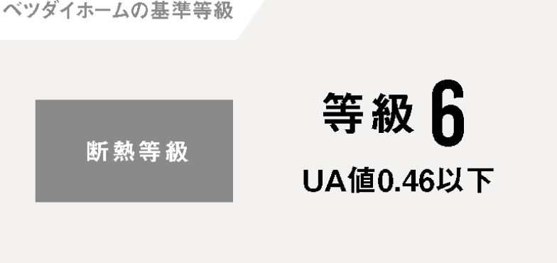 ベツダイホームの基準等級 断熱等級：等級6（UA値0.46以下）