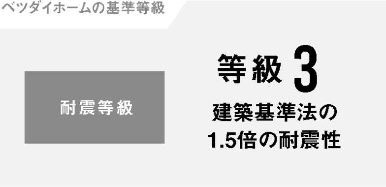 ベツダイホームの基準等級 耐震等級：等級3（建築基準法の1.5倍の耐震性）