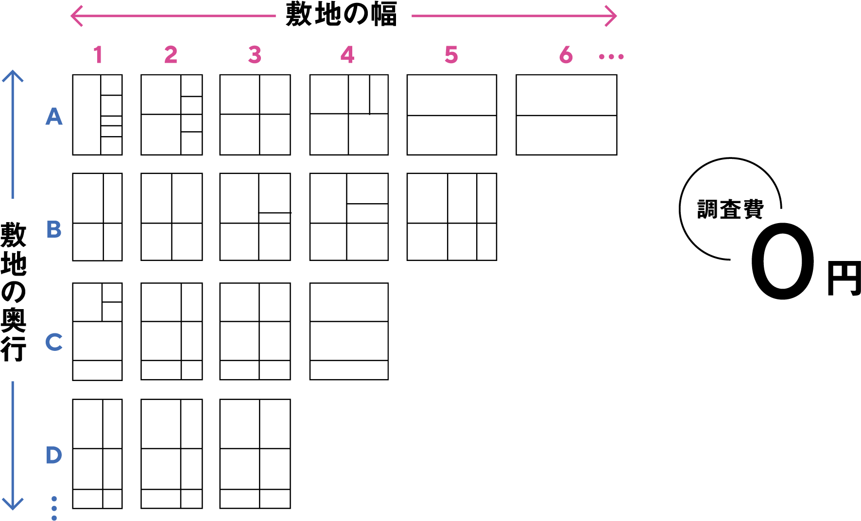 敷地調査の図