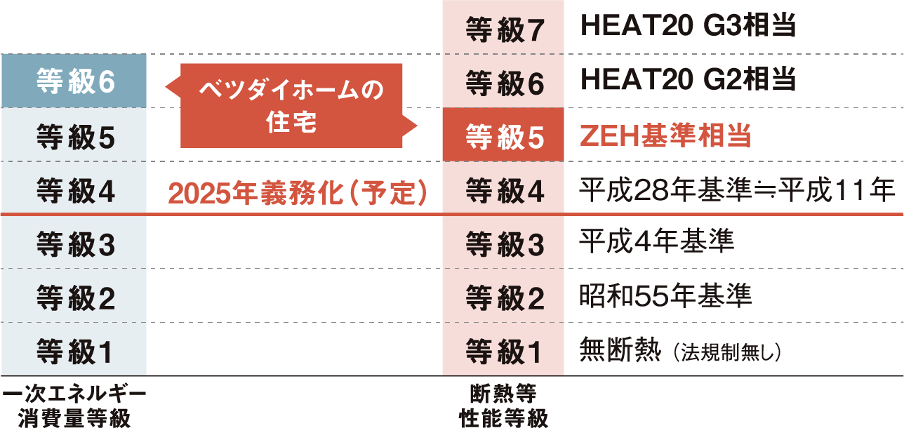 省エネ・断熱性能