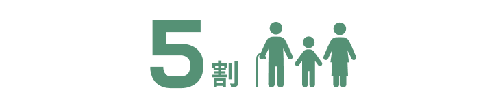 社会的背景・トレンド