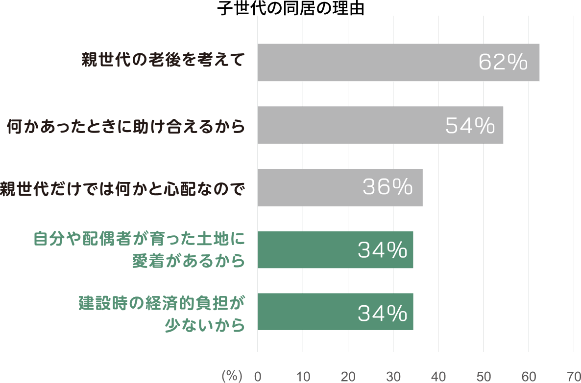 検討時の重視ポイント