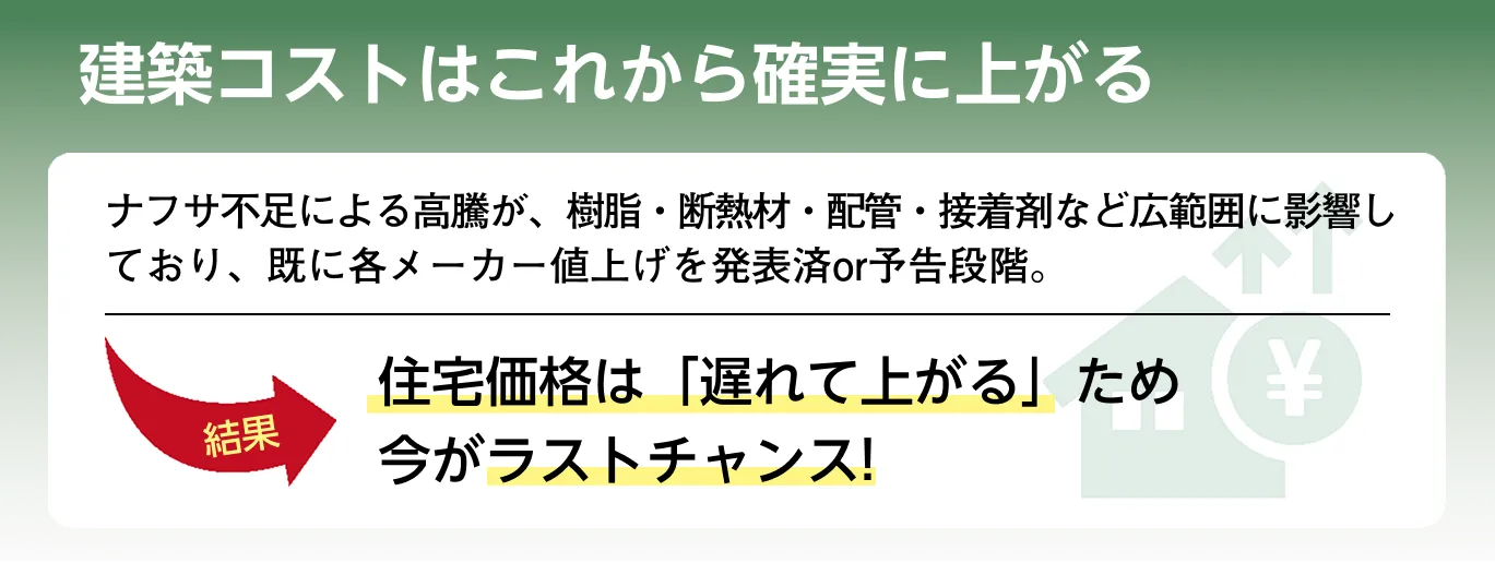 建築コストはこれから確実に上がる：住宅価格は「遅れて上がる」ため、今がラストチャンス!
