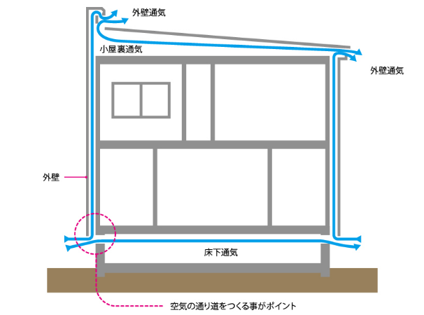 断熱・省エネ性能