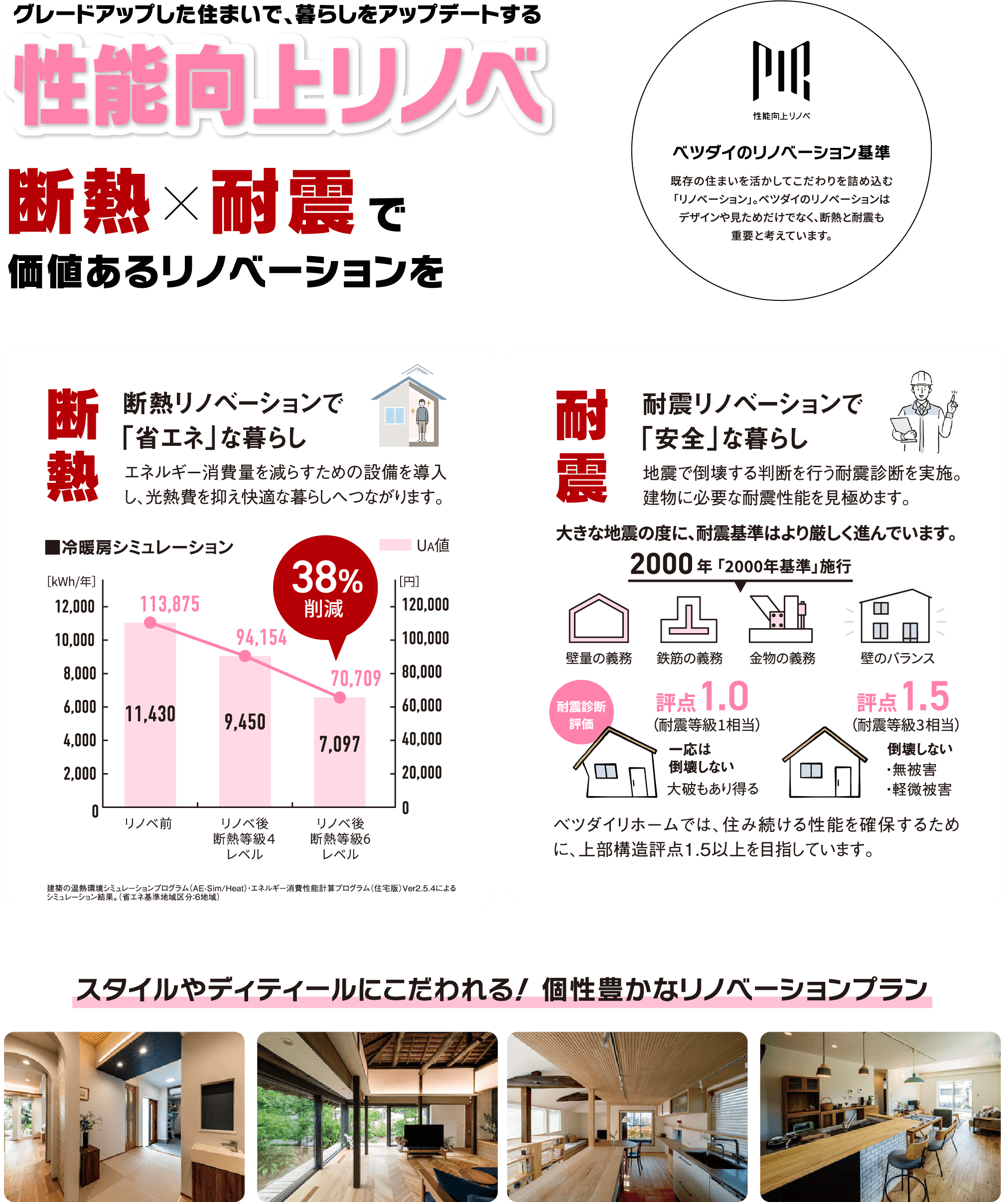 グレードアップした住まいで、暮らしをアップデートする性能向上リノベ 断熱×耐震で価値あるリノベーションを。