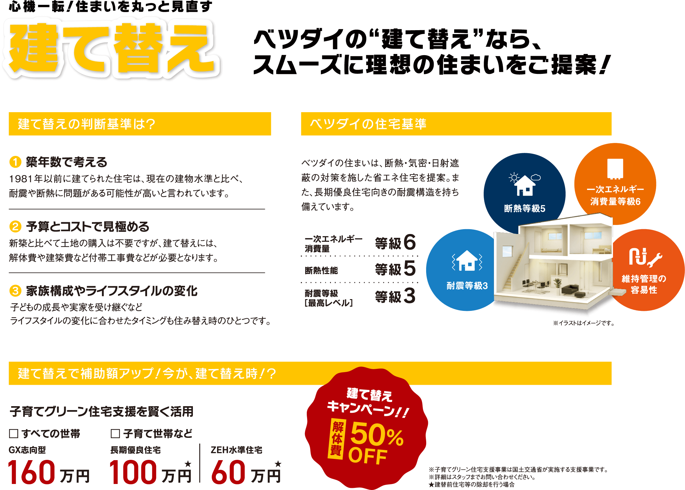 心機一転!住まいを丸っと見直す建て替え ベツダイの建て替えなら、スムーズに理想の住まいをご提案！