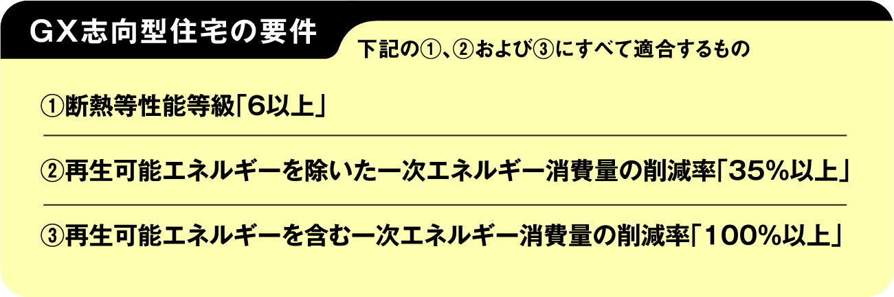 GX思考型住宅の要件