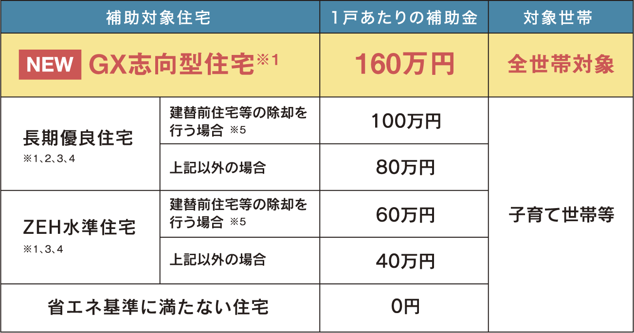 補助金グラフ