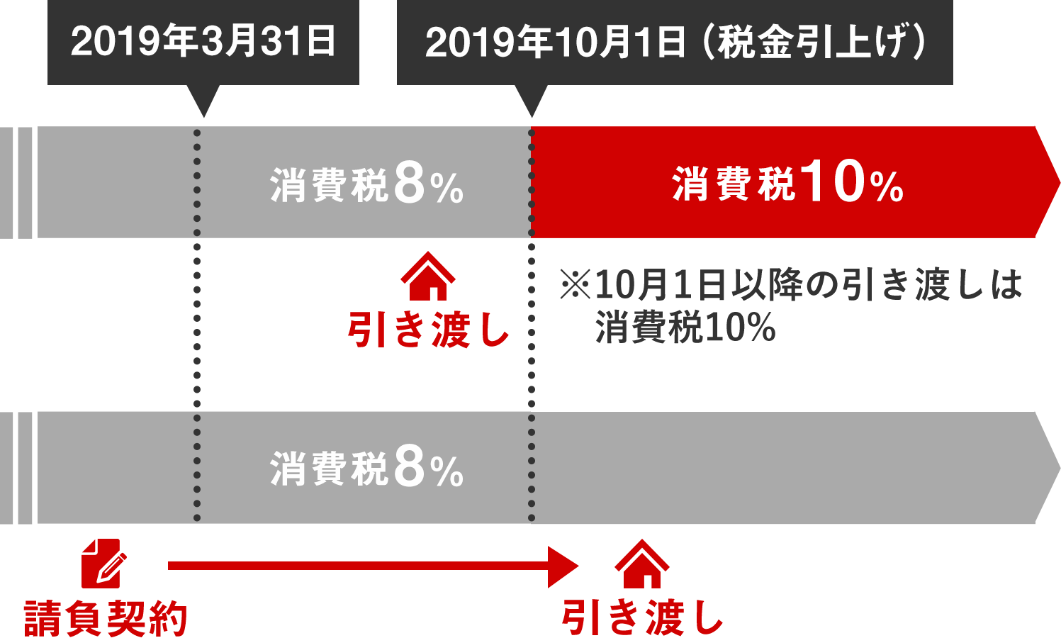 消費税増税の住宅購入への影響 ベツダイホーム 福岡の新築 建売住宅 注文住宅 株式会社ベツダイ